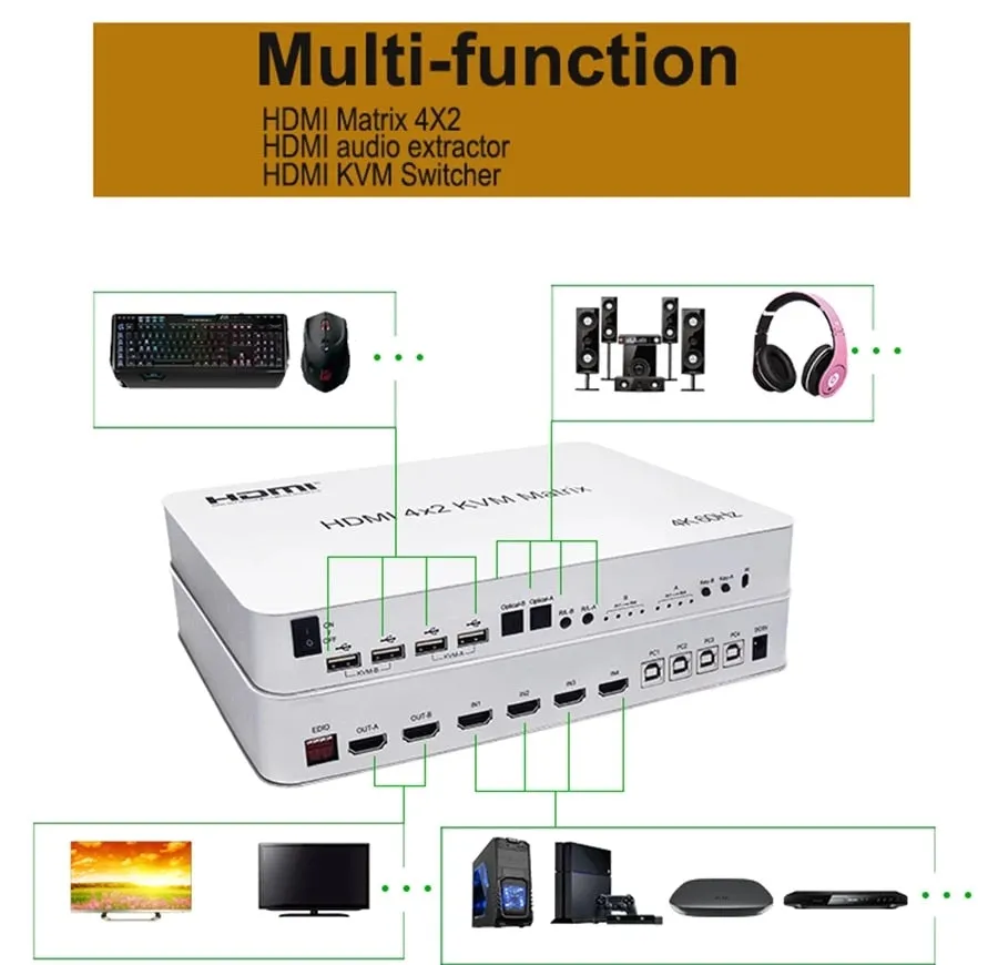 4K 60Hz Matrix HDMI KVM Switch 4x2 4 In 2 Out KVM Switcher Dual Monitor 4 Port KVM Switch Matrix Switcher HDMI USB PC 4 Computer