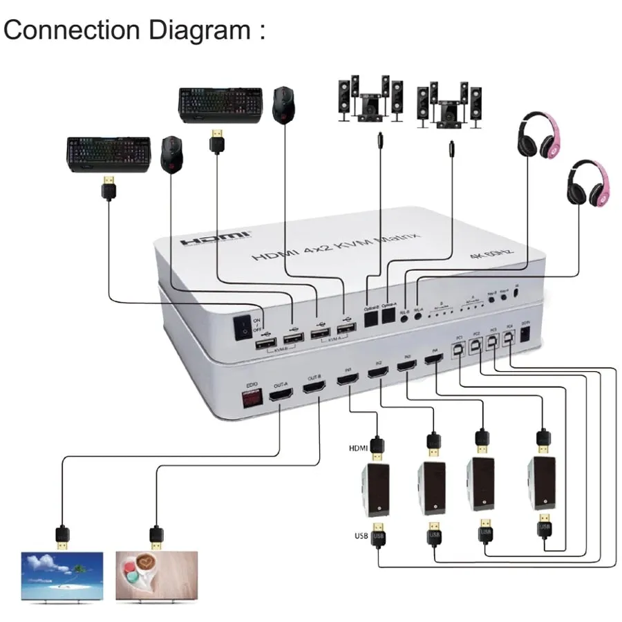 4K 60Hz Matrix HDMI KVM Switch 4x2 4 In 2 Out KVM Switcher Dual Monitor 4 Port KVM Switch Matrix Switcher HDMI USB PC 4 Computer