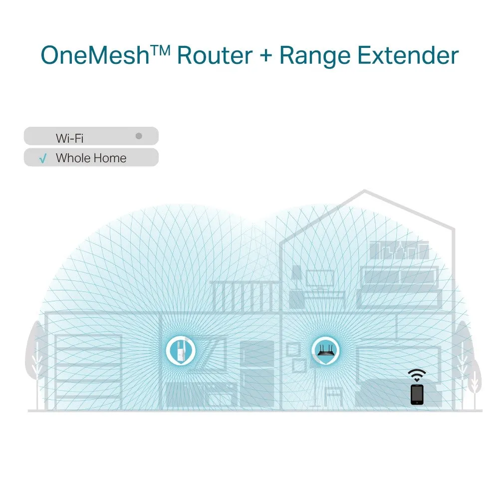 [CLEARANCE] TP-Link RE605X AX1800 Dual Band Wi-Fi Range Extender Wall Plugged with 1201Mbps at 5GHz, 574Mbps at 2.4GHz, Gigabit Ethernet Port, Access Point Mode, Easy Setup Via WPS / Tether App, MU-MIMO, OFDMA, Beamforming, OneMesh, Adaptive Path