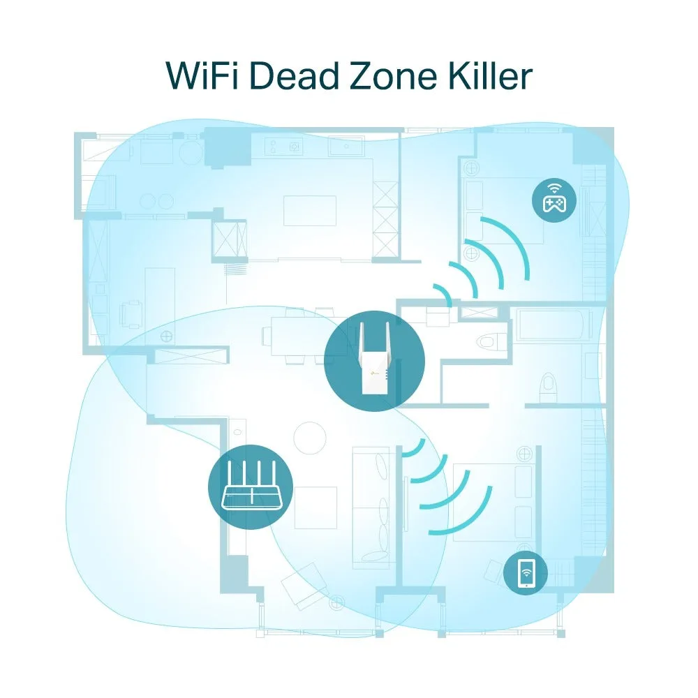 [CLEARANCE] TP-Link RE605X AX1800 Dual Band Wi-Fi Range Extender Wall Plugged with 1201Mbps at 5GHz, 574Mbps at 2.4GHz, Gigabit Ethernet Port, Access Point Mode, Easy Setup Via WPS / Tether App, MU-MIMO, OFDMA, Beamforming, OneMesh, Adaptive Path