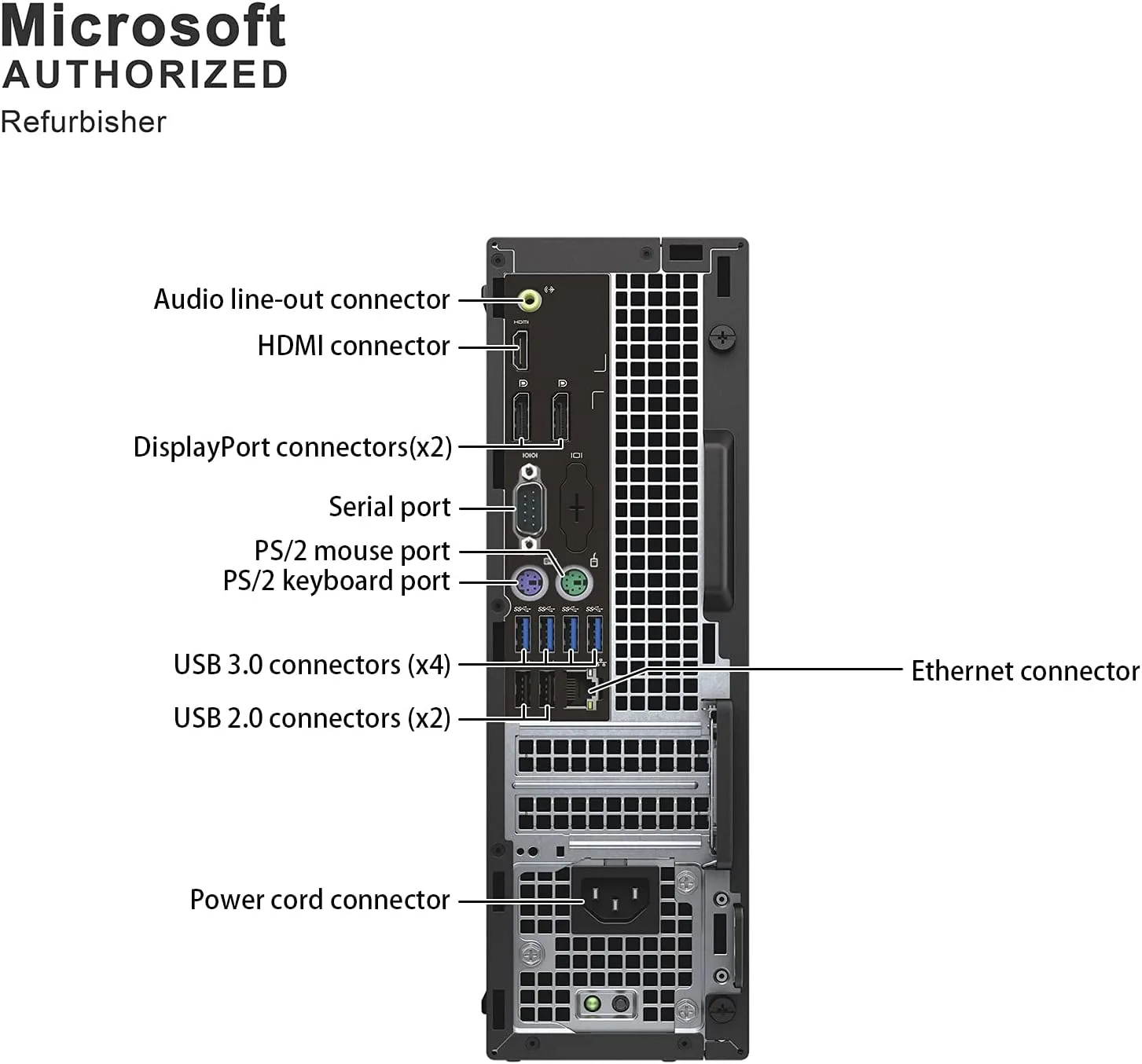 Dell OptiPlex 7040 (SFF) Desktop PC | Intel Core i5-6500 (6th Gen) 3.60 GHz, 8GB DDR4 RAM, 180GB NVMe M.2 SSD, USB 3.0 & HDMI, DisplayPort, 1GBe LAN  Port, Includes Wi-Fi, Keyboard & Mouse | Windows 10 Pro, Certified Refurbished- 1 Year Warranty