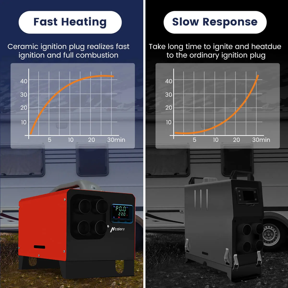 HC-A1 Diesel Air Heater, 5L Metal 12V All In One