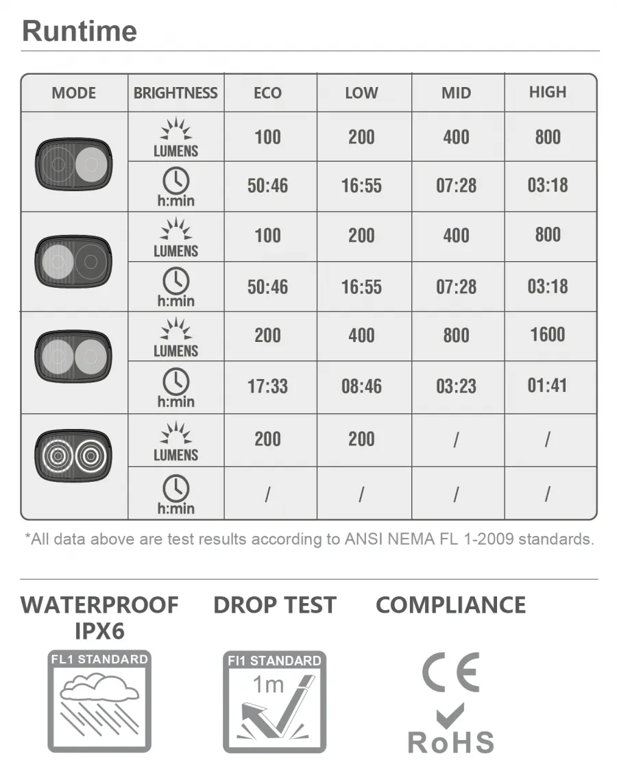 Magicshine Front Light Ray 1600