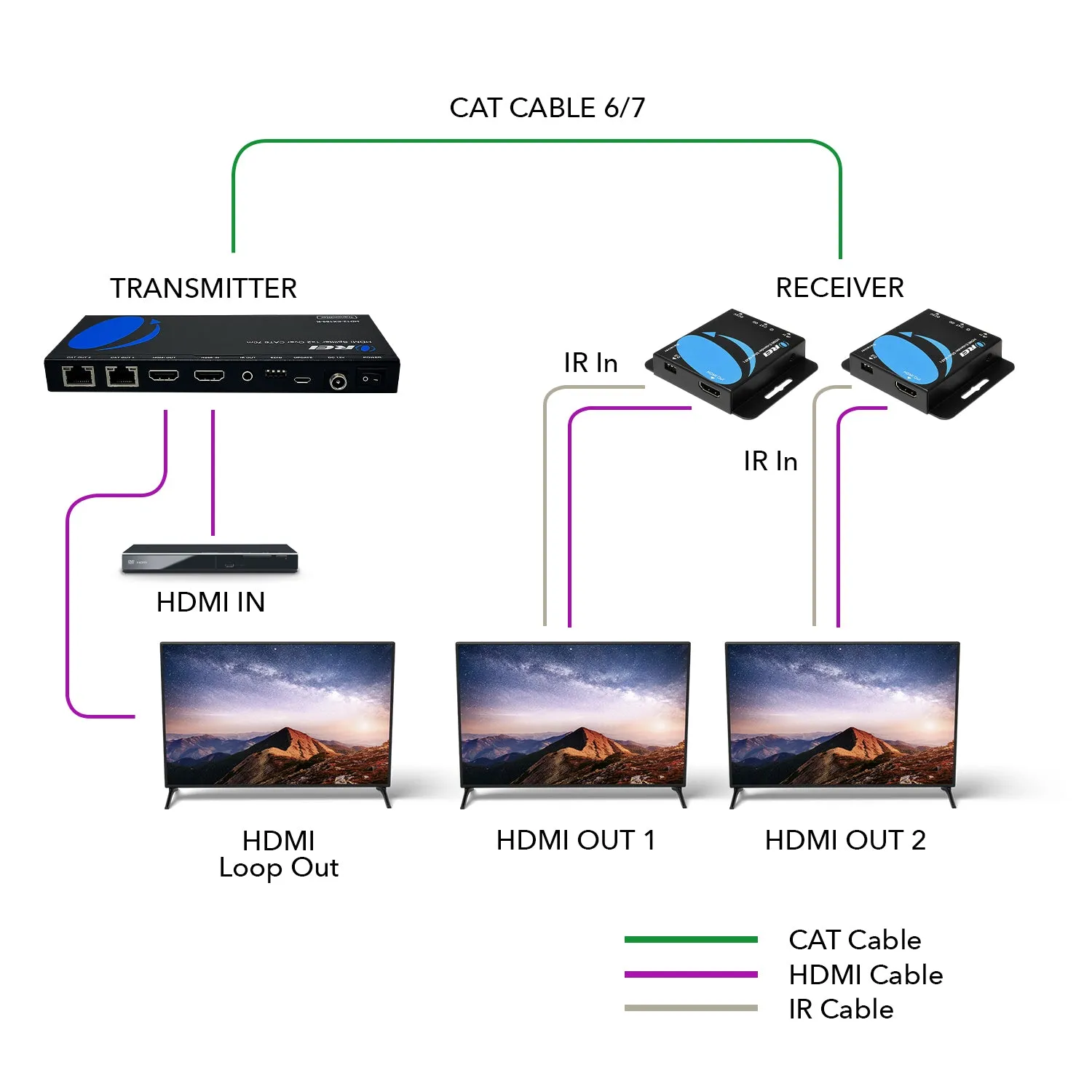 OREI 1x2 HDMI Extender Splitter Over CAT6/7 Up To 165 Ft- Loop-Out, IR Control & EDID (HD12-EX165-K)