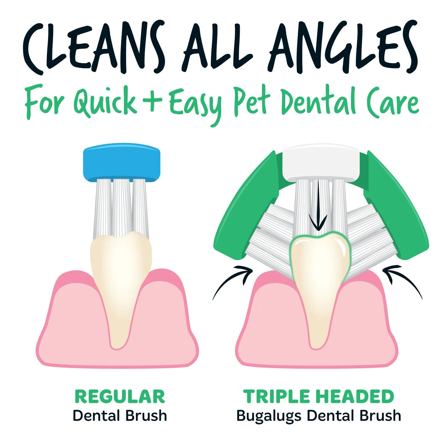 Pack of 2 Triple Headed Dental Care Toothbrushes for Dogs & Cats