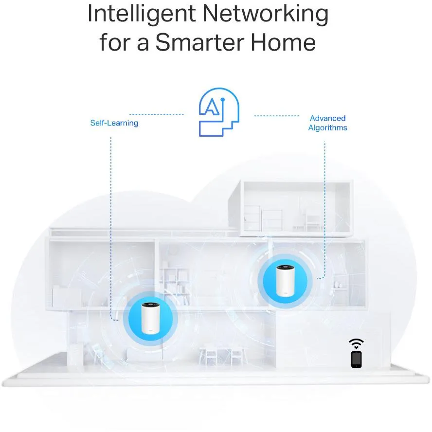 TP-LINK - DECO WIFI6 PLINE MESH 3 PK