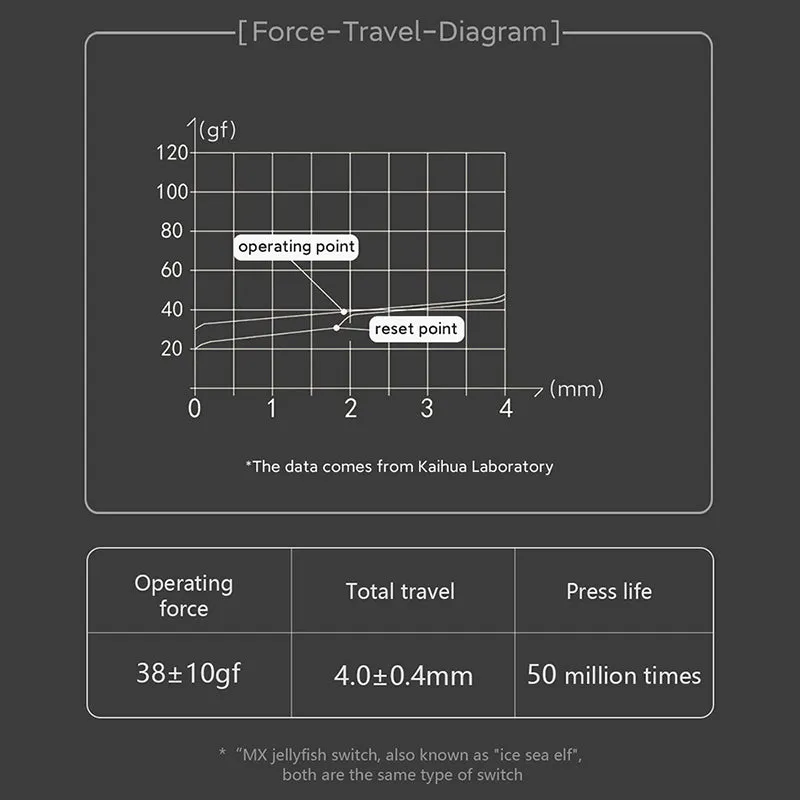 Xiaomi x MIIIW BlackIO 83 QMK VIA Wireless Mechanical Keyboard